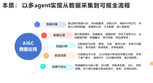 【清华大学第四弹】DeepSeek+DeepResearch：让科研像聊天一样简单-优创圈