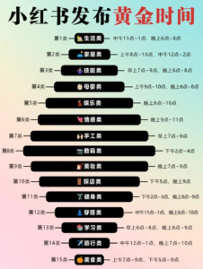 小红书爆款笔记发布技巧-优创圈