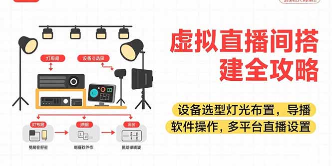 虚拟直播间搭建全攻略，设备选型灯光布置，导播软件操作，多平台直播设置-云创优业