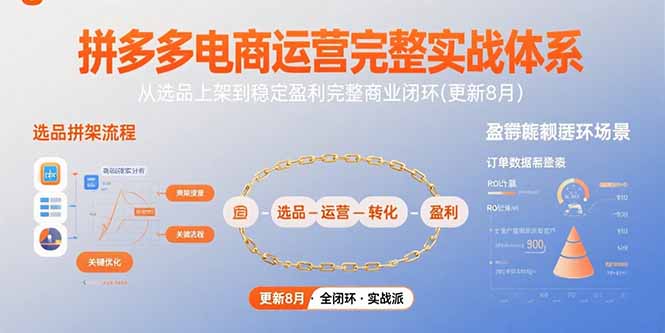 拼多多电商运营完整实战体系，从选品上架到稳定盈利完整商业闭环(更新8月)-创客圈