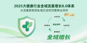 2025大健康行业全域流量增长8.0体系，从流量获取到私域沉淀的完整商业闭环-优创圈