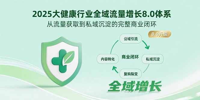 2025大健康行业全域流量增长8.0体系，从流量获取到私域沉淀的完整商业闭环-胜创圈