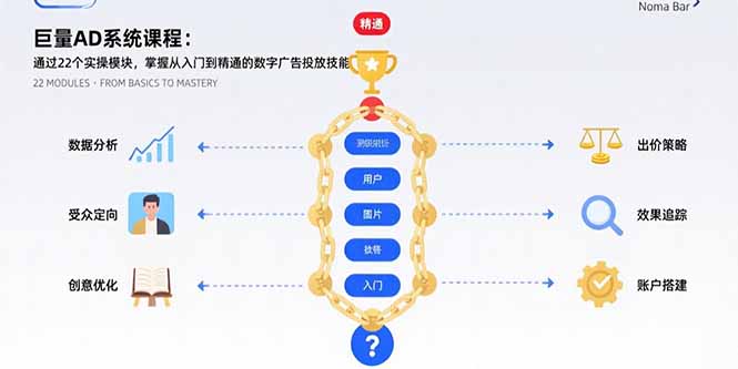 巨量AD系统课程：通过22个实操模块，掌握从入门到精通的数字广告投放技能-速富圈