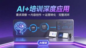 AI技术+培训领域深度应用:需求洞察-内容创作-运营转化 的完整闭环-优创圈