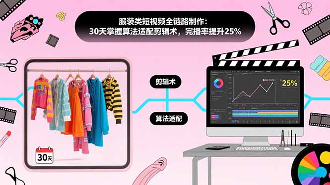 服装类短视频全链路制作：30天掌握算法适配剪辑术，完播率提升25%-优创圈