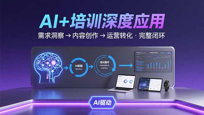 AI技术+培训领域深度应用：需求洞察-内容创作-运营转化  的完整闭环-胜创圈