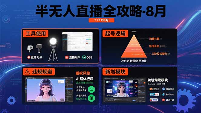 半无人直播全攻略-8月：工具使用+起号逻辑+违规规避,新增AI超体与跨境模块-创客圈