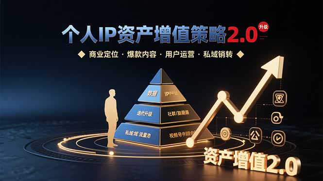 个人IP资产增值策略2.0 拆解商业定位/爆款内容/用户运营/私域销转四大模块-聚创学社