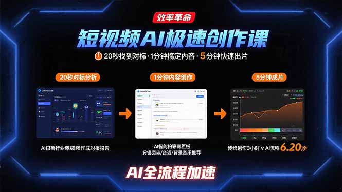 短视频AI极速创作课：20秒找到对标，1分钟搞定内容创作，5分钟快速出片-创客圈