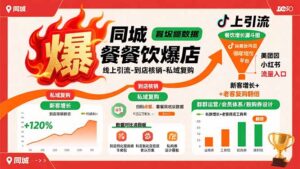 同城餐饮爆店课:线上引流-到店核销-私域复购,新客增长+老客复购翻倍目标-优创圈
