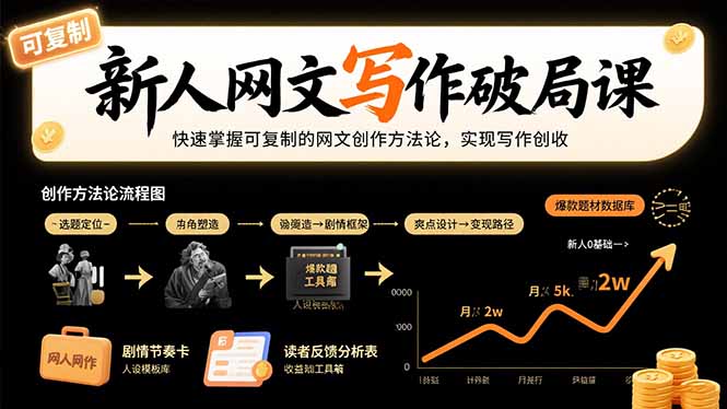 新人网文写作破局课：快速掌握可复制的网文创作方法论，实现写作创收-云创优业