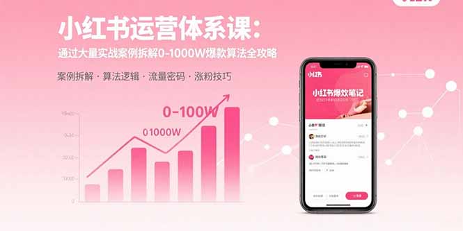 小红书运营体系课：通过大量实战案例拆解0-1000W爆款算法全攻略-胜创圈