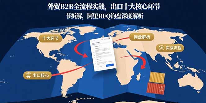 外贸B2B全流程实战，出口十大核心环节拆解，阿里RFQ询盘深度解析-创客圈