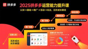 2025拼多多运营能力提升课:认知→基础→推广→活动→玩法,五阶成长路径-优创圈