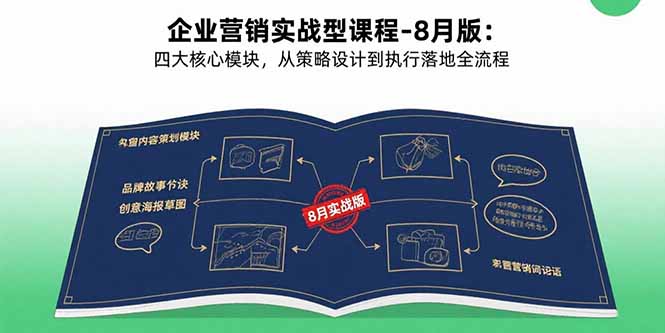 企业营销实战型课程-8月版：四大核心模块，从策略设计到执行落地全流程-创客圈