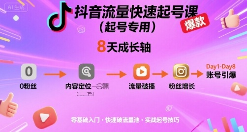 图片[1]-抖音流量快速起号课（起号专用），8天带你做爆自己的账号-聚创学社
