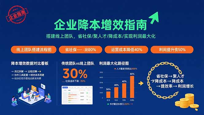 企业降本增效指南：搭建线上团队，省社保/聚人才/降成本/实现利润最大化-云创优业