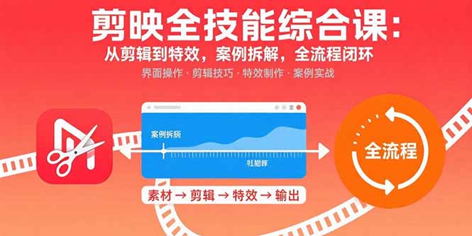 剪映全技能综合课：从剪辑到特效，案例拆解，全流程闭环-聚创学社
