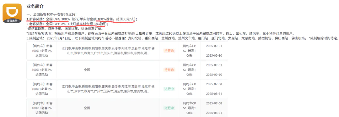 图片[5]-闲鱼上“1分钱打车券”的背后秘密，你知道吗？-优创圈
