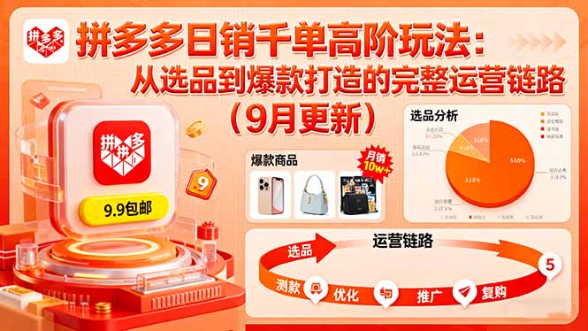 拼多多日销千单高阶玩法：从选品到爆款打造的完整运营链路（9月更新）-创客圈