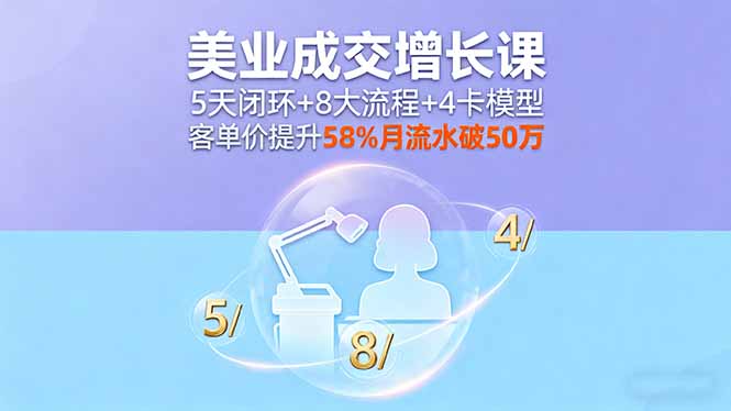 美业成交增长课，5天闭环+8大流程+4卡模型，客单价提升58%月流水破50万-点创网