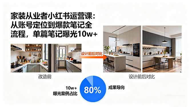 家装从业者小红书运营课：从账号定位到爆款笔记全流程，单篇笔记曝光10w+-胜创圈