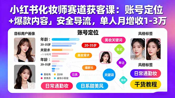 小红书化妆师赛道获客课：账号定位＋爆款内容＋安全导流，单人月增收1-3万-点创网