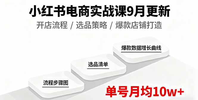 小红书电商实战课9月更新，开店流程/选品策略/爆款店铺打造，单号月均10w+-聚创学社