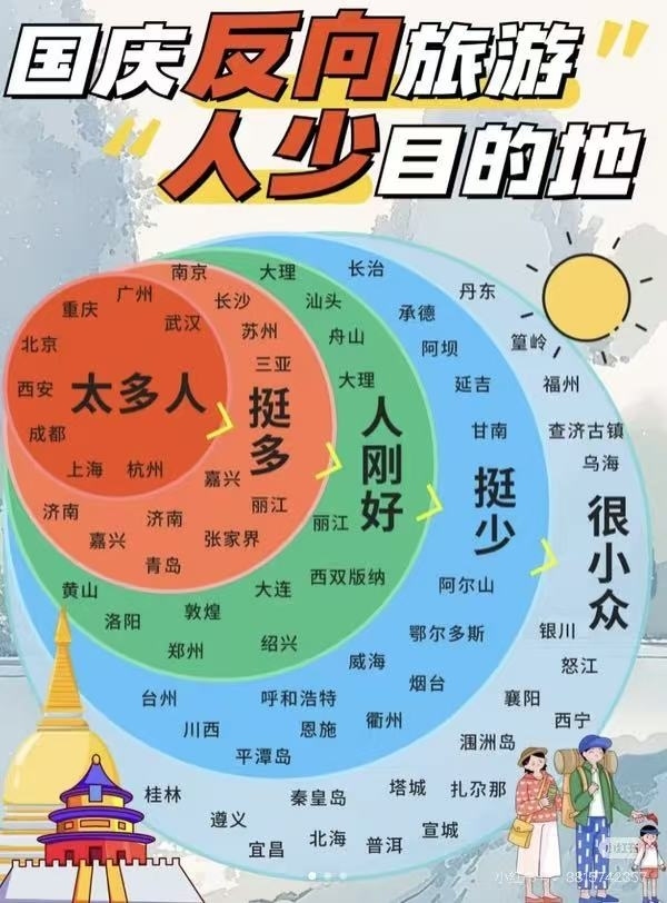 反向旅游这个词国庆小爆一次，年底估计会继续爆，很有可能大爆一次！-搞钱线报📢论坛-网创交流-优创圈