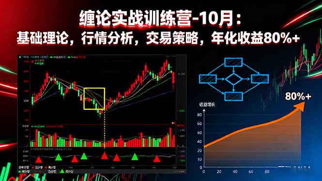 缠论实战训练营-10月：基础理论，行情分析，交易策略，年化收益80%+-云创优业