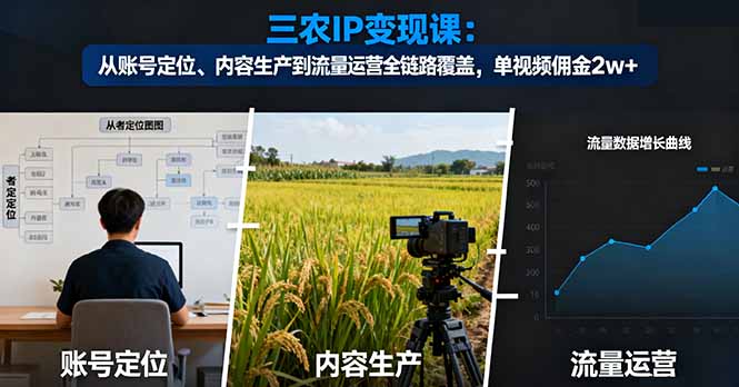 三农IP变现课：从账号定位、内容生产到流量运营全链路覆盖，单视频佣金2w+-胜创圈