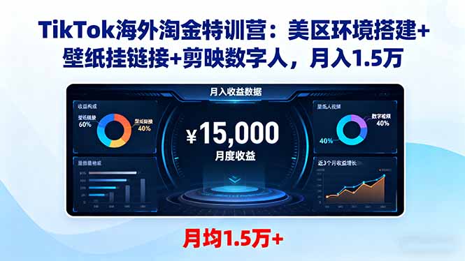 TikTok海外淘金特训营：美区环境搭建+壁纸挂链接+剪映数字人，月入1.5万-点创网