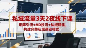 私域流量3天2夜线下课，矩阵引流+AD投流+私域转化，构建完整私域商业模式-优创圈