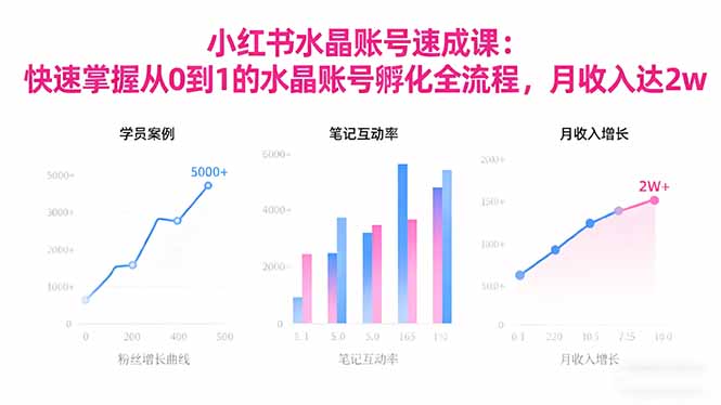 2025小红书水晶账号速成课：快速掌握从0-1水晶账号孵化全流程，月收入达2w-课赚圈
