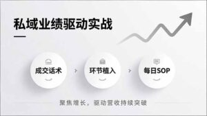 私域业绩驱动实战，成交话术、环节植入、每日SOP，聚焦增长，驱动营收持续突破-优创圈