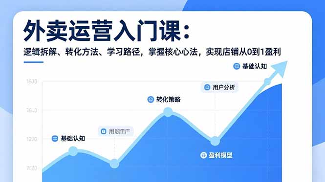 外卖运营入门课，逻辑拆解、转化方法、学习路径，掌握核心心法，实现店铺从0到1盈利-清创圈