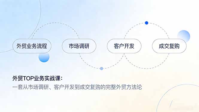 外贸TOP业务实战课：一套从市场调研、客户开发到成交复购的完整外贸方法论-清创圈