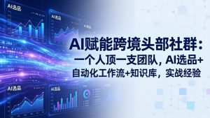 AI赋能跨境头部社群-更新4月23：一个人顶一支团队，AI选品+自动化工作流+知识库，实战经验-优创圈