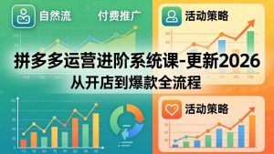 拼多多运营进阶系统课-更新2026：从开店到爆款全流程，自然流+付费推广+活动策略-优创圈