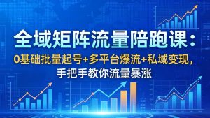 全域矩阵流量陪跑课：0基础批量起号+多平台爆流+私域变现，手把手教你流量暴涨-优创圈