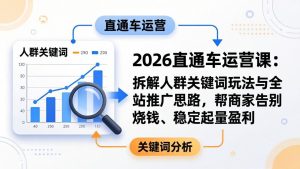 2026直通车运营课：拆解人群关键词玩法与全站推广思路，帮商家告别烧钱、稳定起量盈利-优创圈