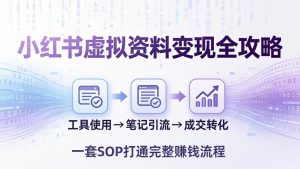 小红书虚拟资料变现全攻略：从工具使用到笔记引流成交，一套 SOP 打通完整赚钱流程-优创圈