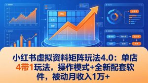 小红书虚拟资料矩阵玩法4.0：单店4带1玩法，操作模式+全新配套软件，被动月收入1万+-优创圈
