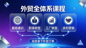 外贸全体系课程：覆盖基础通识+职场转型+工厂转型+谈判营销，一套流程帮你高效拿下外贸订单-优创圈