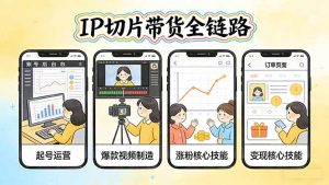 IP切片带货全链路（更新）：从起号运营到爆款视频制造，系统掌握IP切片涨粉与变现核心技能-优创圈