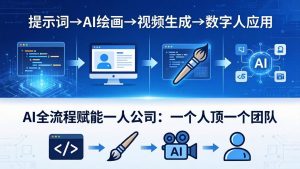 AI全流程赋能一人公司：提示词、绘画、视频、数字人、编程，一个人顶一个团队-优创圈
