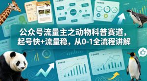 公众号流量主之动物科普赛道，起号快+流量稳，从0-1全流程讲解-优创圈