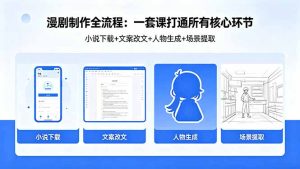 漫剧制作全流程：小说下载+文案改文+人物生成+场景提取：一套课打通漫剧制作所有核心环节-优创圈