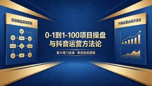 0-1到1-100怎么建？某大佬门徒课教透项目操盘底层逻辑+抖音运营必成方法论-优创圈
