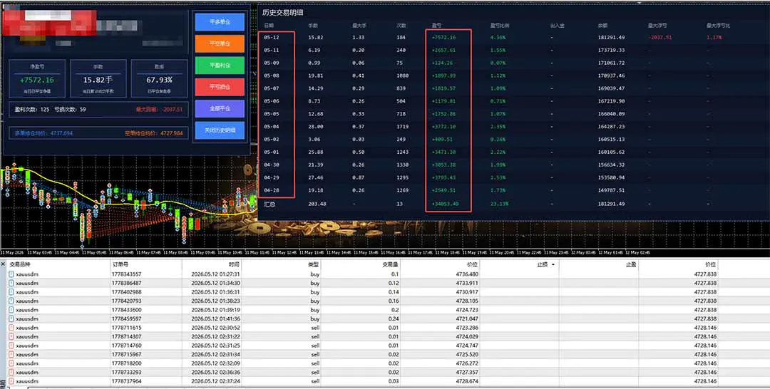 AI智投EA量化操作技术训练营,软件自动操作,简单学习轻松上入手日入30-100U